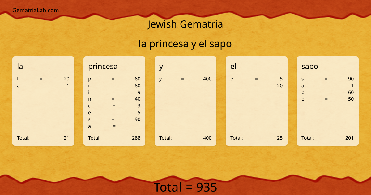 la princesa y el sapo in jewish Gematria